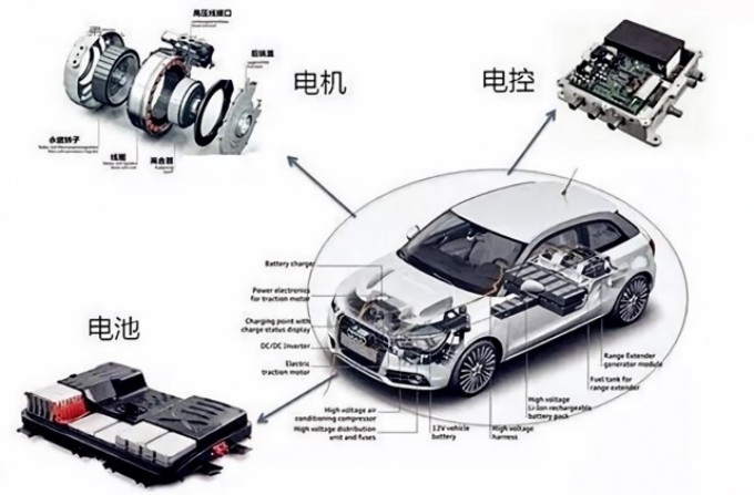 紧抓新能源风口，世椿智能发力汽车电子赛道