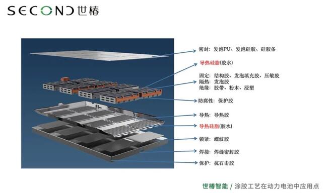 世椿汽车点胶机：制造业的智能化转型利器